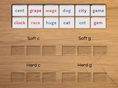 Soft or Hard G and C