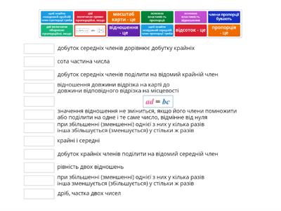 Пропорція та відношення