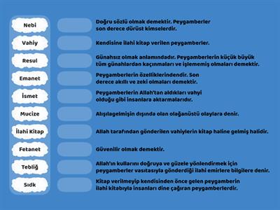 Peygamberler ve İlahi Kitaplara İnanç 