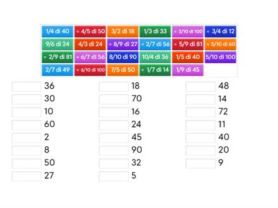 Frazioni di numero - classe quarta