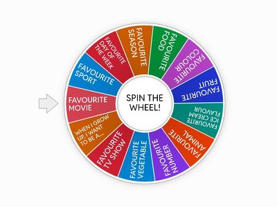 Getting to know you wheel