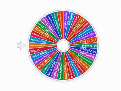 Spin Wheel Anak Didik SD Lamcot