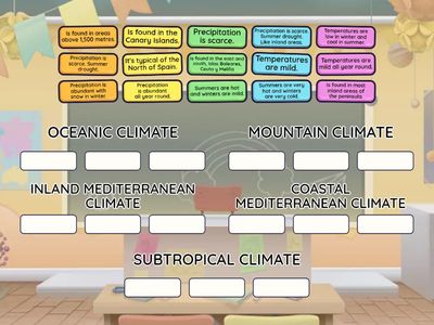 THE CLIMATES IN SPAIN