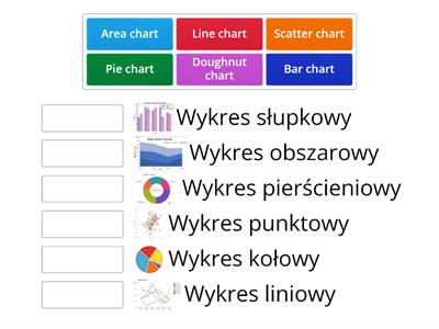 Charts