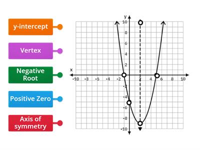 Quadratic Key Features