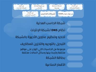  مراجعة الوحدة الأولى ( شبكات الحاسب )