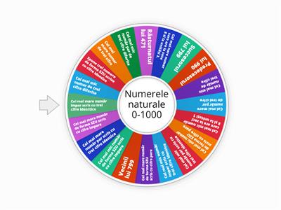 Numerele naturale 0-1000