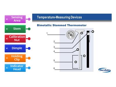 Bimetallic Stemmed Thermometer Diagram (ServSafe Manager 4.7)