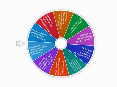 Компьютерлік графиканың қолданылу салалары: білім беру, архитектура, картография және кино индустриясы