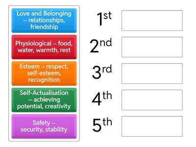 Maslow's Hierarchy of Needs 