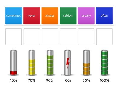 Adverbs of frequency (easy) 2