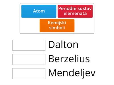 uparivanje znanstvenika - kemija 7.r