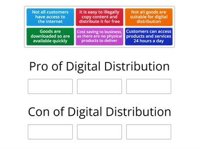 Digital Distribution (Lesson 19 Support)