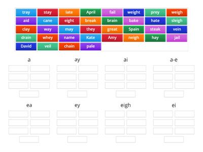 Unit 1 /ae/ spelling sort