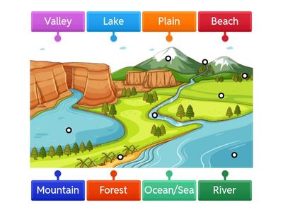 Landforms  LABEL
