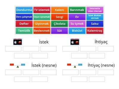 İstek Ve İhtiyaç Gruplandırması 