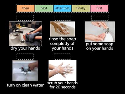 Sequence Adverbs, hands