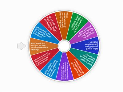  First and Second Conditional