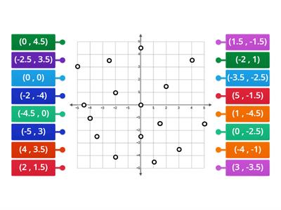 WTL: Coordinate Graphing with Rational Numbers