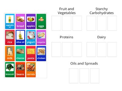 Food Groups KS1