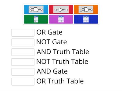 Boolean logic - Teaching resources