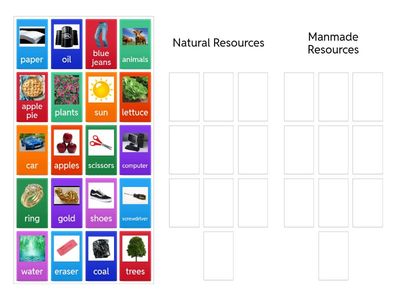 Natural & Manmade Resources
