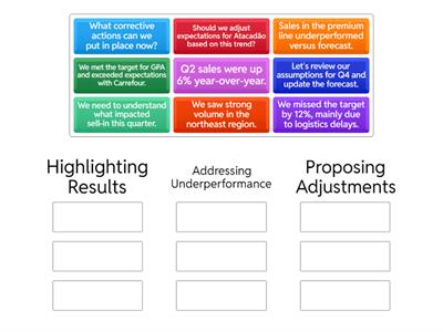 Key Phrases for Reviewing Sales Targets
