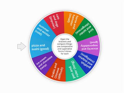 Comparative and superlative adjectives (Solutions pre-int 4b+4d)