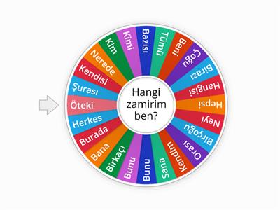 Zamirler