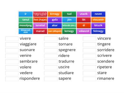 Lista dei verbi importanti 3