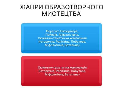 7 клас. Підсумкове оцінювання за І семестр. 