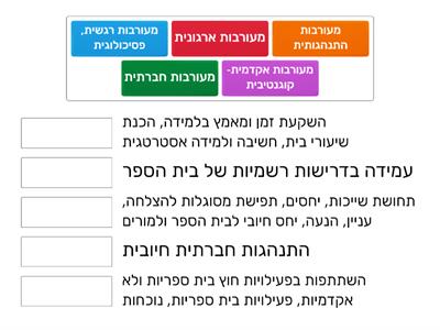 למעורבות יש השפעה חיובית על היבטים שונים של התנהגות הלומדים. התאימו בין סוג המעורבות להגדרה. 