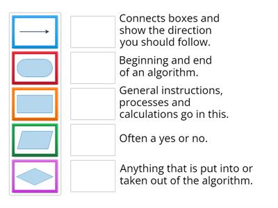 Flowchart Symbol Explanations (KS3)