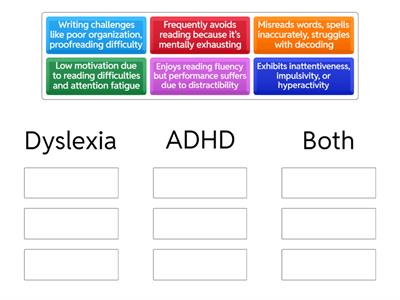ADHD & Dyslexia 