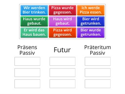 Passiv in Präsens, Präteritum und Futur