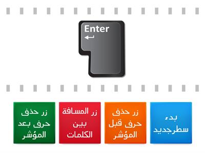 تحدي الاسبوع الاول-الحوسبة وتكنولوجيا المعلومات