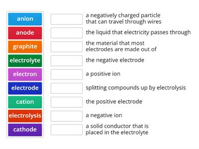 electrolysis match up