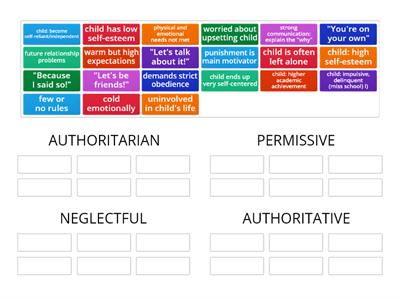 BAUMRIND PARENTING STYLES AP Psych Standard 6.2