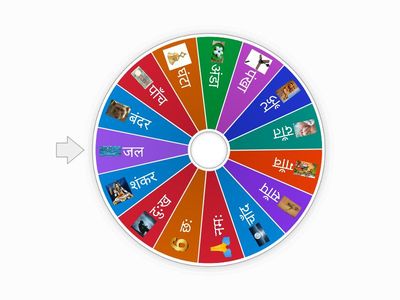 अं,  अः और  अँ 