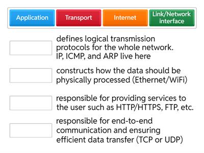 TCP/IP Model