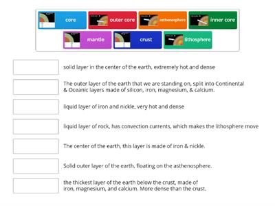 Layers of the Earth Match Up