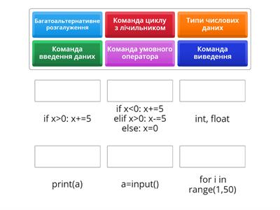 Команди Python