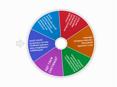 Системи лінійних рівнянь 