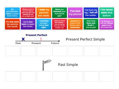 Present Perfect Simple vs Past Simple