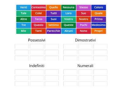 possessivi,dimostrativi, indefiniti e numerali