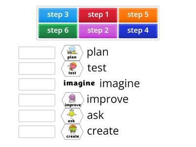 Design process