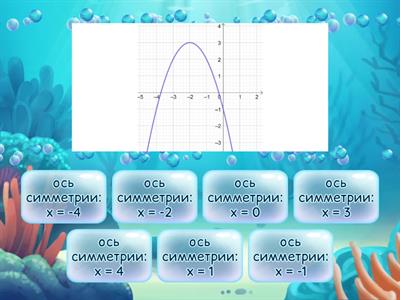 Квадратичная функция (ось симметрии)