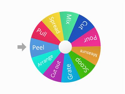 Cooking actions random wheel