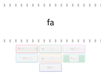 Lectura en clave de Fa