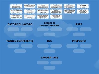 Chi fa cosa - Le figure della sicurezza